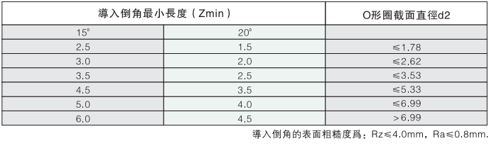 溝槽設(shè)計(圖2)